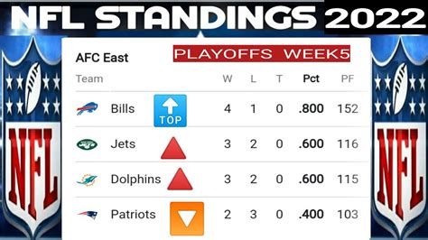 what are the eagles standings|eagles preseason standings today.